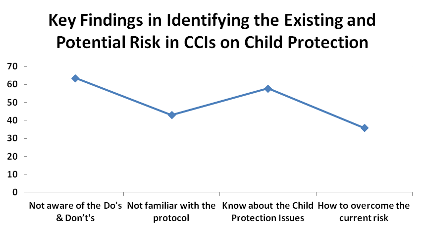 child protection graph